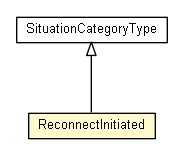 Package class diagram package ReconnectInitiated