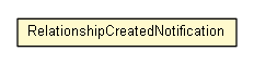 Package class diagram package RelationshipCreatedNotification
