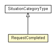 Package class diagram package RequestCompleted