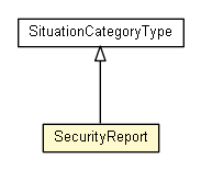Package class diagram package SecurityReport
