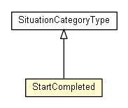 Package class diagram package StartCompleted