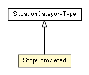 Package class diagram package StopCompleted