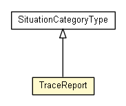 Package class diagram package TraceReport