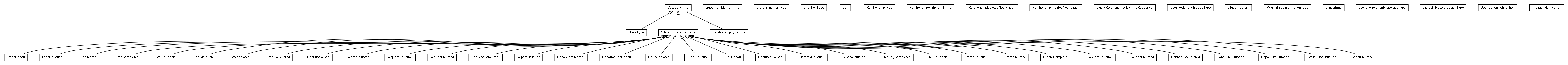 Package class diagram package org.oasis_open.docs.wsdm.muws2_2
