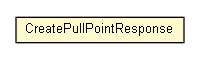 Package class diagram package CreatePullPointResponse