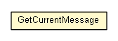 Package class diagram package GetCurrentMessage