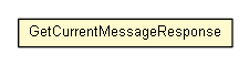 Package class diagram package GetCurrentMessageResponse