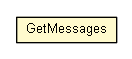 Package class diagram package GetMessages