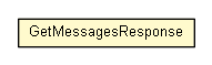 Package class diagram package GetMessagesResponse