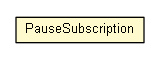 Package class diagram package PauseSubscription