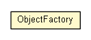 Package class diagram package ObjectFactory