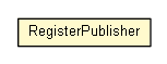 Package class diagram package RegisterPublisher