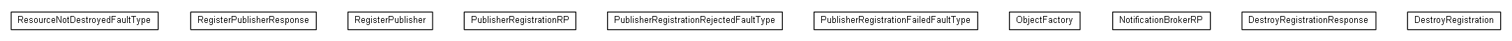 Package class diagram package org.oasis_open.docs.wsn.br_2