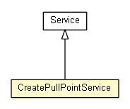 Package class diagram package CreatePullPointService