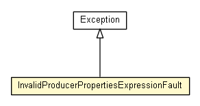 Package class diagram package InvalidProducerPropertiesExpressionFault