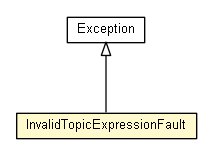 Package class diagram package InvalidTopicExpressionFault