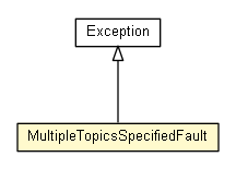 Package class diagram package MultipleTopicsSpecifiedFault