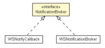Package class diagram package NotificationBroker