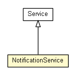 Package class diagram package NotificationService