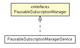 Package class diagram package PausableSubscriptionManager