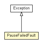 Package class diagram package PauseFailedFault