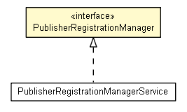 Package class diagram package PublisherRegistrationManager