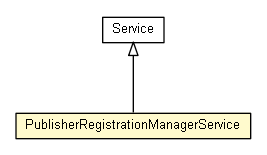 Package class diagram package PublisherRegistrationManagerService