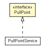Package class diagram package PullPoint