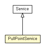 Package class diagram package PullPointService