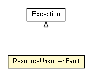 Package class diagram package ResourceUnknownFault