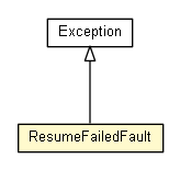 Package class diagram package ResumeFailedFault