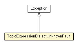 Package class diagram package TopicExpressionDialectUnknownFault