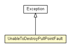 Package class diagram package UnableToDestroyPullPointFault