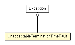 Package class diagram package UnacceptableTerminationTimeFault