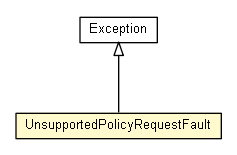 Package class diagram package UnsupportedPolicyRequestFault