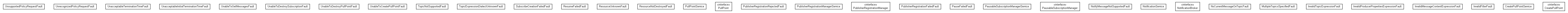 Package class diagram package org.oasis_open.docs.wsn.brw_2