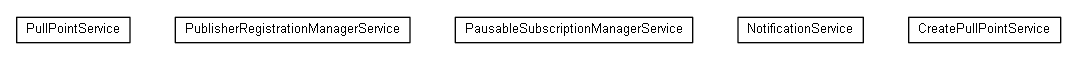 Package class diagram package org.oasis_open.docs.wsn.client