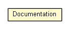 Package class diagram package Documentation