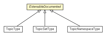 Package class diagram package ExtensibleDocumented