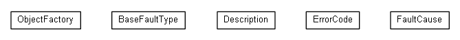 Package class diagram package org.oasis_open.docs.wsrf.bf_2