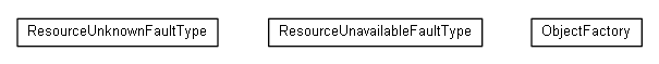 Package class diagram package org.oasis_open.docs.wsrf.r_2