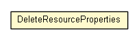 Package class diagram package DeleteResourceProperties