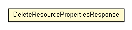 Package class diagram package DeleteResourcePropertiesResponse