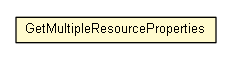 Package class diagram package GetMultipleResourceProperties