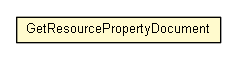 Package class diagram package GetResourcePropertyDocument