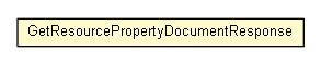 Package class diagram package GetResourcePropertyDocumentResponse