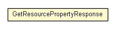 Package class diagram package GetResourcePropertyResponse