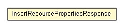 Package class diagram package InsertResourcePropertiesResponse