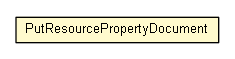 Package class diagram package PutResourcePropertyDocument
