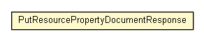 Package class diagram package PutResourcePropertyDocumentResponse